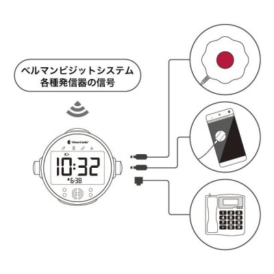 画像2: ベルマンビジット BE8070 屋内信号装置セット BE1441+BE1580+BE1420