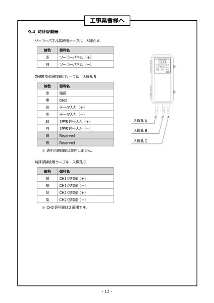 画像1: 時計　接続電線　GNSS用 (1)