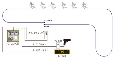 画像2: セイコー PS-110J エレクトロニックスタータ