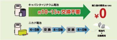 画像2: セイコー QLC-783S ソーラー式時計 70cm 両面 クオーツ式+長波自動時間修正