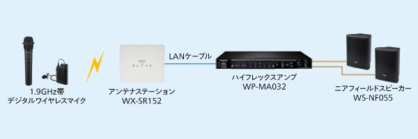 画像4: パナソニック WX-SR152 1.9GHz帯デジタルワイヤレスアンテナステーション (4)