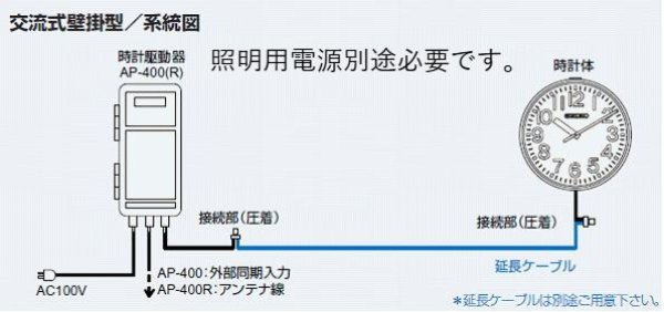 画像2: セイコー SFC-713E 交流式時計 70cm LED内部照明 (2)
