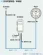 画像2: セイコー ALC-707D 交流式時計 70cm 長波自動時間修正 ステンレス枠 (2)