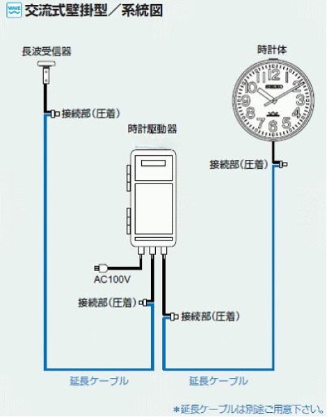 画像2: セイコー ALC-707D 交流式時計 70cm 長波自動時間修正 ステンレス枠 (2)
