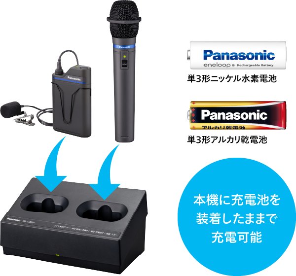 画像3: パナソニック WX-UT630 ワイヤレスマイク 800MHz (3)