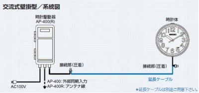 画像2: セイコー SFC-503R 交流式時計 55cm クオーツ式+FM自動時間修正