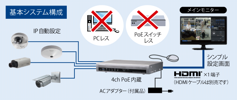 パナソニック WJ-NX100/1 カメラレコーダー 給電機能付き 株式会社きとみ電器