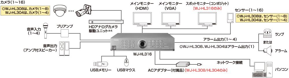 パナソニック WJ-HL308 HDアナログディスクレコーダー                                        [WJ-HL308]