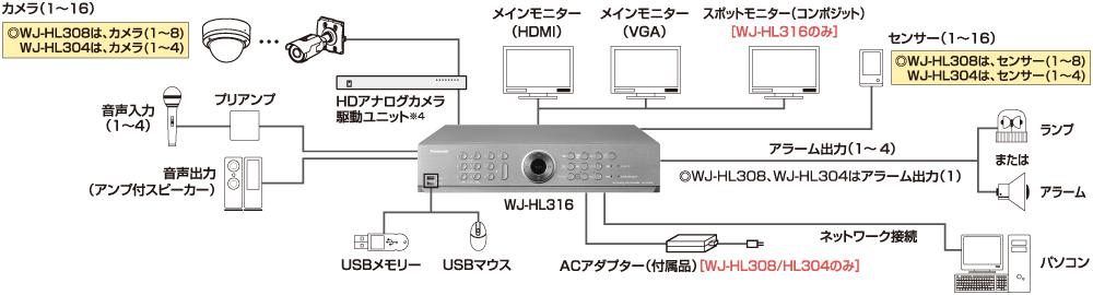 アナログディスク