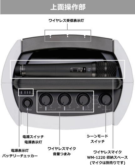 TOA WA-2800 ワイヤレスアンプ 株式会社きとみ電器