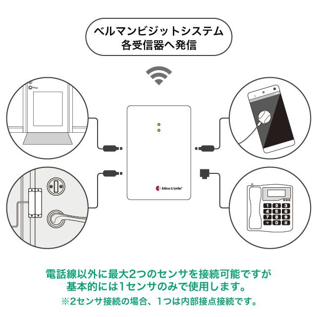 自立コム BE1431 ベルマンビジット マルチセンサ発信器 (テレホンセンサ発信器 株式会社きとみ電器