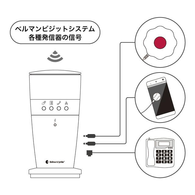 自立コム BE1441 ベルマンビジット フラッシュ受信器 屋内信号装置 株式会社きとみ電器