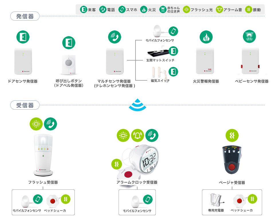 自立コム BE1441 ベルマンビジット フラッシュ受信器 屋内信号装置 株式会社きとみ電器