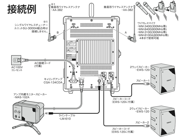 ユニペックス CGA-134CDA ワイヤレスアンプ CD付キャリングアンプ UNI