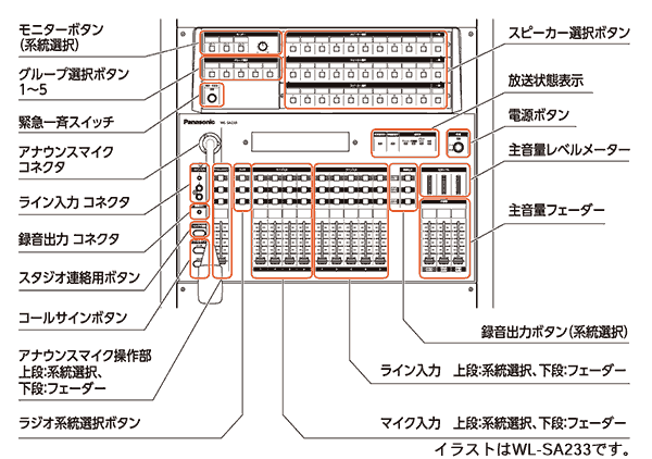 パナソニック WL-SA233 音声調整卓 株式会社きとみ電器