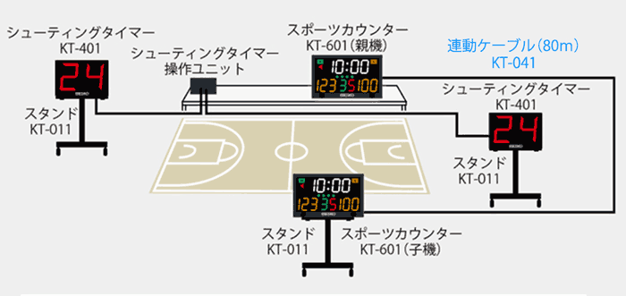 スポーツカウンター KT-601 セイコークロック SEIKO