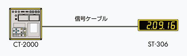 CT-2000IIとST-306の接続イメージ