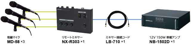 ユニペックス NX-R303 1台 + NB-1502D 1台 + マイク 3本の接続例