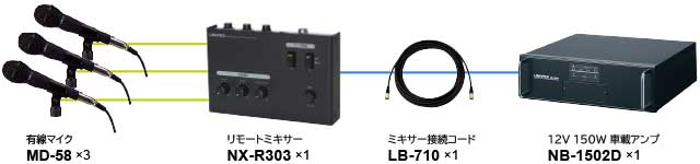 ユニペックス NX-R303 車載用 リモートミキサー 12V/24V兼用 株式会社