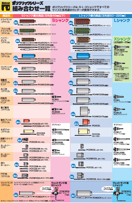 ハイパーダイヤコアドリル ミヤナガ PCHPD050C 株式会社きとみ電器