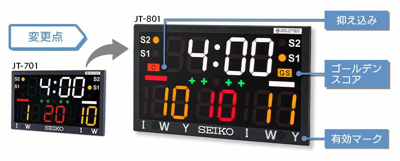 セイコー JT-701からのJT-801の変更点