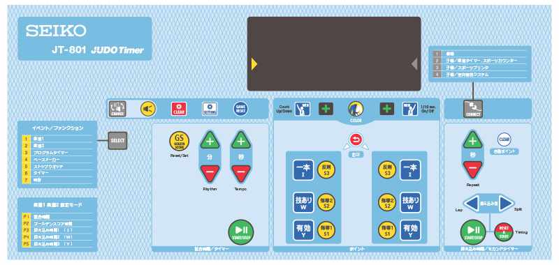 セイコー JT-801 背面 操作パネル